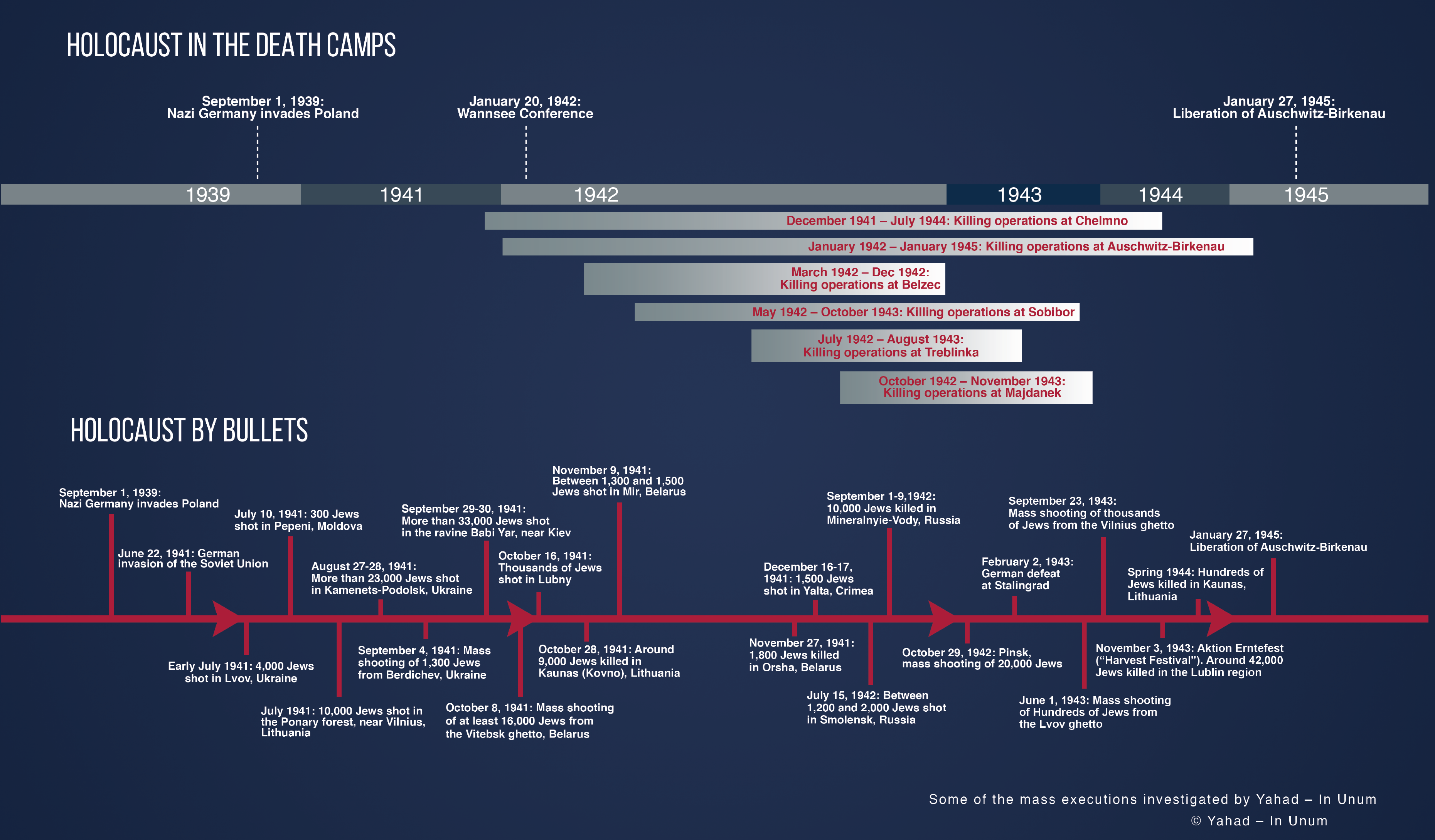 timeline.png